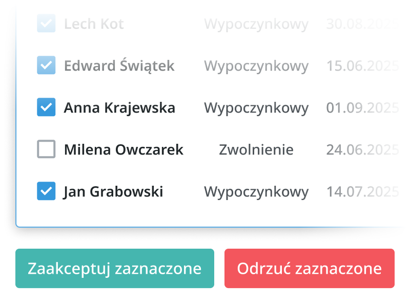 Łatwa akceptacja wniosków dla kierowników i managerów